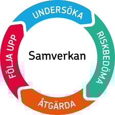 Systematiskt arbetsmilj&ouml;arbete och OSA 5 &sect; - Suntarbetsliv
